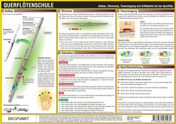 Info-Tafel Querflötenschule Din A4, laminiert