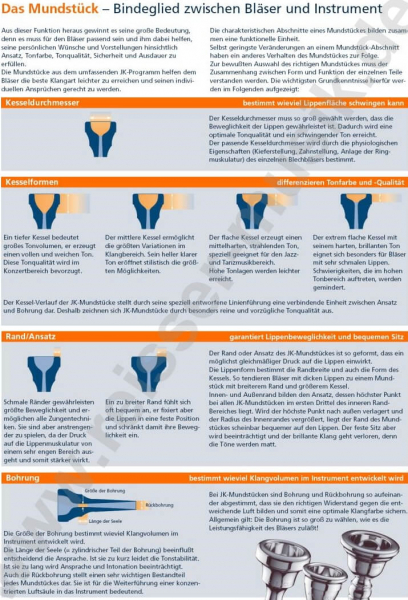 Mundstück für Flügelhorn JK Exclusive 1F-USA