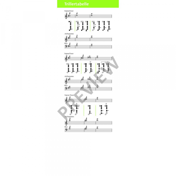 Grifftabelle Blockflöten Spicker