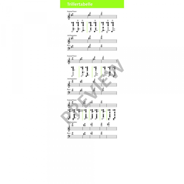 Grifftabelle Blockflöten Spicker