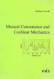 Musical Consonance and cochlear Mechanics