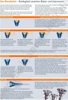 Vorschau: Mundstück für Tuba JK Vorschau: Mundstück für Tuba JK Exclusive 9E