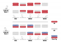 Vorschau: E-Gitarre Ibanez Vorschau: E-Gitarre Ibanez AZ24S2-BK