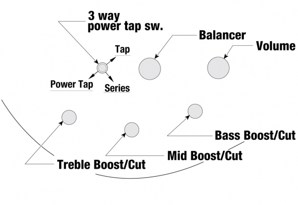 E-Bass Ibanez SR300EDX-BZM