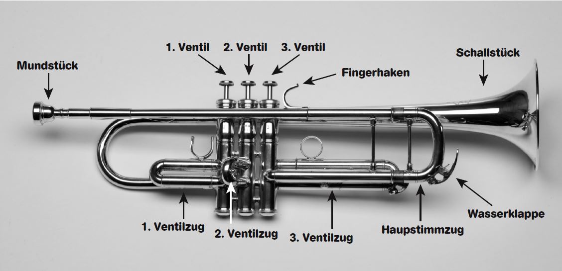 Wissenswertes über die Trompete