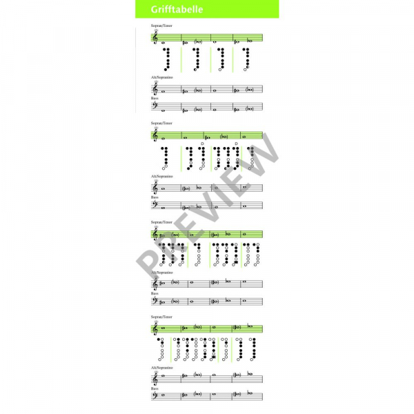 Grifftabelle Blockflöten Spicker