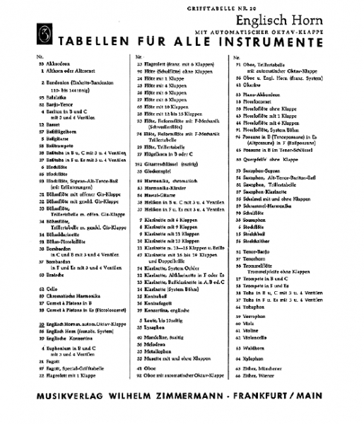 Grifftabelle für Englischhorn mit automatischer Oktavklappe