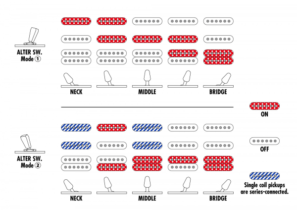 E-Gitarre Ibanez AZ22S2-BK