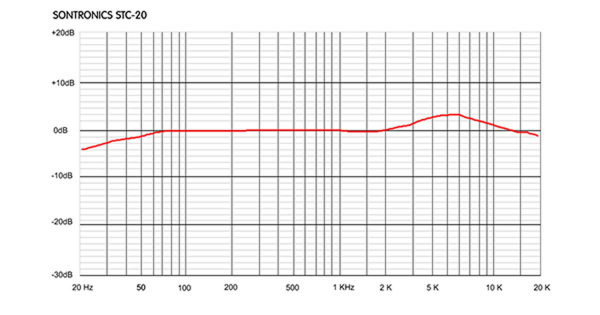 Kondensator Mikrofon Sontronics STC-20 PACK