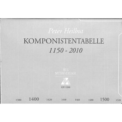 Poster Komponisten-Tabelle 1150-2010