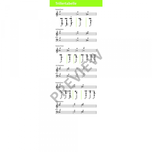 Grifftabelle Blockflöten Spicker